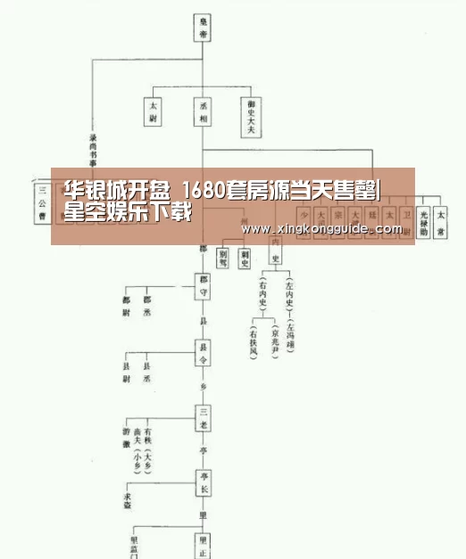 华银城开盘 1680套房源当天售罄|星空娱乐下载(图2) 星空娱乐APP